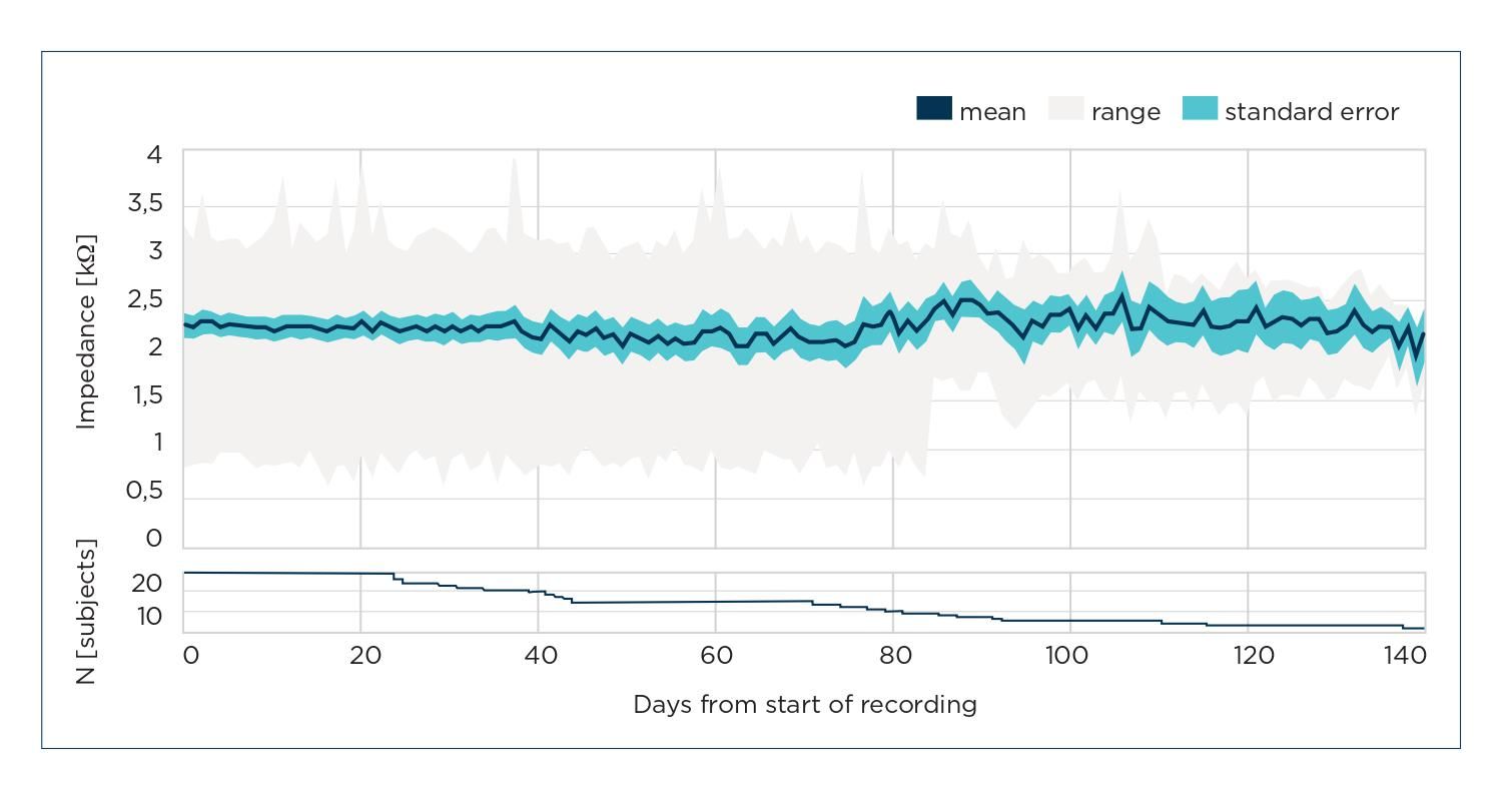 Low_impedance_and_high_stability_shows_high_signal_quality.jpg