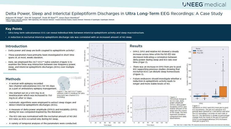 Delta Power, Sleep and Interictal Epileptiform Discharges in Ultra Long-Term EEG Recordings: A Case Study