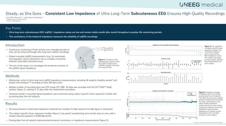 Steady as She Goes - Consistent Low Impedance of Ultra Long-Term Subcutaneous EEG Ensures High-Quality Recordings