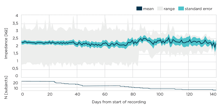 signal-quiality.png